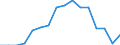 Indicator: Population Estimate,: Total, Hispanic or Latino, Black or African American Alone (5-year estimate) in Hillsdale County, MI