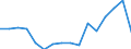Indicator: Population Estimate,: Total, Hispanic or Latino, Some Other Race Alone (5-year estimate) in Hillsdale County, MI