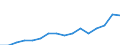 Indicator: Population Estimate,: Total, Hispanic or Latino, Two or More Races, Two Races Excluding Some Other Race, and Three or More Races (5-year estimate) in Hillsdale County, MI