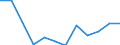 Indicator: Population Estimate,: Migration Flow (5-year estimate) for Hillsdale County, MI (DISCONTINUED)