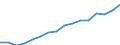 Indicator: Population Estimate,: Over Who Have Completed an Associate's Degree or Higher (5-year estimate) in Hillsdale County, MI