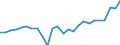 Indicator: Gross Domestic Product:: Private Goods-Producing Industries in Hillsdale County, MI