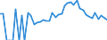 Indicator: 90% Confidence Interval: Lower Bound of Estimate of Related Children Age 5-17 in Families in Poverty for Hillsdale County, MI