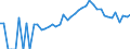 Indicator: 90% Confidence Interval: Lower Bound of Estimate of People of All Ages in Poverty for Hillsdale County, MI