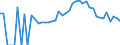 Indicator: 90% Confidence Interval: Lower Bound of Estimate of People Age 0-17 in Poverty for Hillsdale County, MI