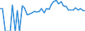 Indicator: 90% Confidence Interval: Upper Bound of Estimate of Related Children Age 5-17 in Families in Poverty for Hillsdale County, MI