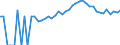 Indicator: 90% Confidence Interval: Upper Bound of Estimate of People of All Ages in Poverty for Hillsdale County, MI