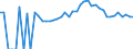 Indicator: 90% Confidence Interval: Upper Bound of Estimate of People Age 0-17 in Poverty for Hillsdale County, MI