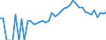Indicator: 90% Confidence Interval: Lower Bound of Estimate of Percent of People of All Ages in Poverty for Hillsdale County, MI