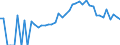 Indicator: 90% Confidence Interval: Lower Bound of Estimate of Percent of People Age 0-17 in Poverty for Hillsdale County, MI