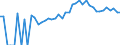 Indicator: 90% Confidence Interval: Upper Bound of Estimate of Percent of Related Children Age 5-17 in Families in Poverty for Hillsdale County, MI