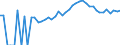 Indicator: 90% Confidence Interval: Upper Bound of Estimate of Percent of People of All Ages in Poverty for Hillsdale County, MI