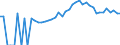 Indicator: 90% Confidence Interval: Upper Bound of Estimate of Percent of People Age 0-17 in Poverty for Hillsdale County, MI