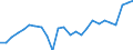 Indicator: Real Gross Domestic Product:: All Industries in Hillsdale County, MI