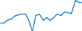 Indicator: Real Gross Domestic Product:: Private Goods-Producing Industries in Hillsdale County, MI