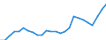 Indicator: Real Gross Domestic Product:: Private Services-Providing Industries in Hillsdale County, MI