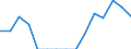 Indicator: Population Estimate,: Total, Not Hispanic or Latino, Native Hawaiian and Other Pacific Islander Alone (5-year estimate) in Houghton County, MI