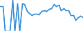 Indicator: 90% Confidence Interval: Lower Bound of Estimate of Related Children Age 5-17 in Families in Poverty for Houghton County, MI