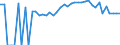 Indicator: 90% Confidence Interval: Upper Bound of Estimate of People of All Ages in Poverty for Houghton County, MI