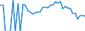 Indicator: 90% Confidence Interval: Lower Bound of Estimate of Percent of Related Children Age 5-17 in Families in Poverty for Houghton County, MI