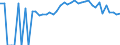 Indicator: 90% Confidence Interval: Upper Bound of Estimate of Percent of People of All Ages in Poverty for Houghton County, MI