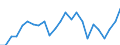 Indicator: Gross Domestic Product:: Private Goods-Producing Industries in Huron County, MI