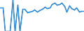 Indicator: 90% Confidence Interval: Lower Bound of Estimate of People of All Ages in Poverty for Huron County, MI