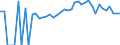 Indicator: 90% Confidence Interval: Lower Bound of Estimate of Percent of People of All Ages in Poverty for Huron County, MI