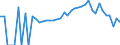 Indicator: 90% Confidence Interval: Lower Bound of Estimate of Percent of People Age 0-17 in Poverty for Huron County, MI