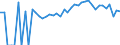 Indicator: 90% Confidence Interval: Upper Bound of Estimate of Percent of Related Children Age 5-17 in Families in Poverty for Huron County, MI