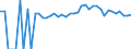 Indicator: 90% Confidence Interval: Upper Bound of Estimate of Percent of People of All Ages in Poverty for Huron County, MI