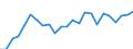 Indicator: Real Gross Domestic Product:: All Industries in Huron County, MI