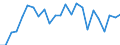 Indicator: Real Gross Domestic Product:: Private Goods-Producing Industries in Huron County, MI