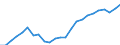 Indicator: Real Gross Domestic Product:: Private Services-Providing Industries in Huron County, MI