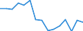 Indicator: Housing Inventory: Active Listing Count: r Ingham County, MI