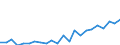 Indicator: Housing Inventory: Active Listing Count: MI