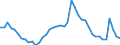 Indicator: Housing Inventory: Active Listing Count: 