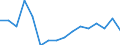 Indicator: Housing Inventory: Active Listing Count: g in Ingham County, MI