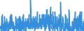 Indicator: Housing Inventory: Active Listing Count: , MI