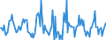 Indicator: Housing Inventory: Average Listing Price: Month-Over-Month in Ingham County, MI