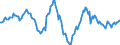 Indicator: Housing Inventory: Average Listing Price: Year-Over-Year in Ingham County, MI