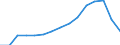 Indicator: Population Estimate,: Total (5-year estimate) in Ingham County, MI