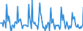 Indicator: Market Hotness:: Median Days on Market in Ingham County, MI