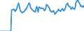 Indicator: Market Hotness:: Listing Views per Property Versus the United States in Ingham County, MI