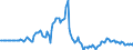 Indicator: Market Hotness:: Median Days on Market in Ingham County, MI