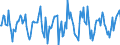 Indicator: Market Hotness:: Median Days on Market Versus the United States in Ingham County, MI