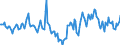 Indicator: Market Hotness:: Median Days on Market in Ingham County, MI