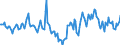 Indicator: Market Hotness:: Median Days on Market Day in Ingham County, MI