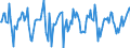 Indicator: Market Hotness:: Median Days on Market in Ingham County, MI