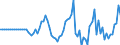Indicator: Market Hotness:: Median Listing Price in Ingham County, MI